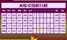 爱游戏体育-顶级联赛战况报告！球队近况一览