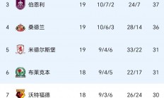 爱游戏体育app-关于卡迪夫城引进黑马球员，冲击英冠头名的信息