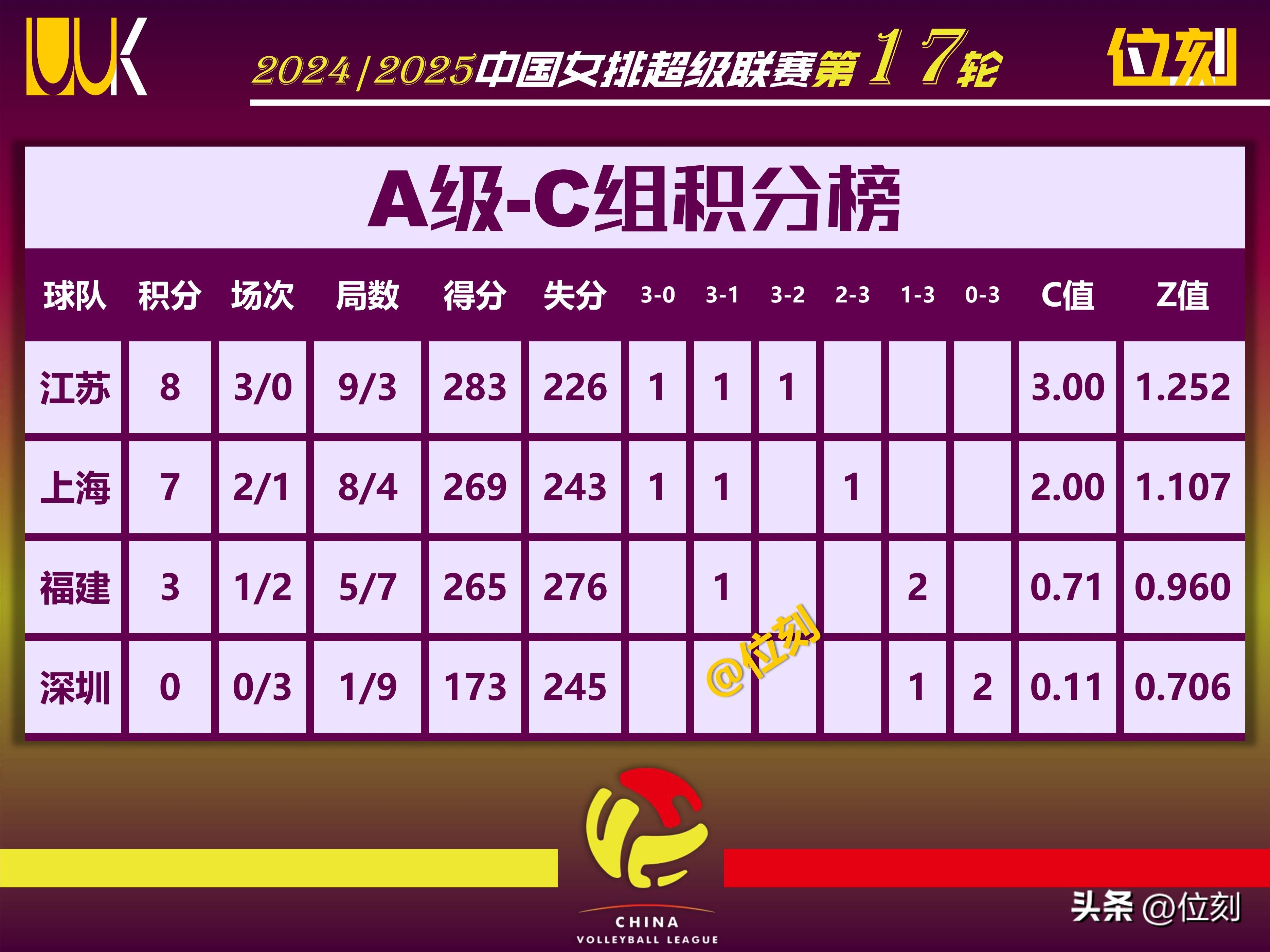顶级联赛战况报告！球队近况一览