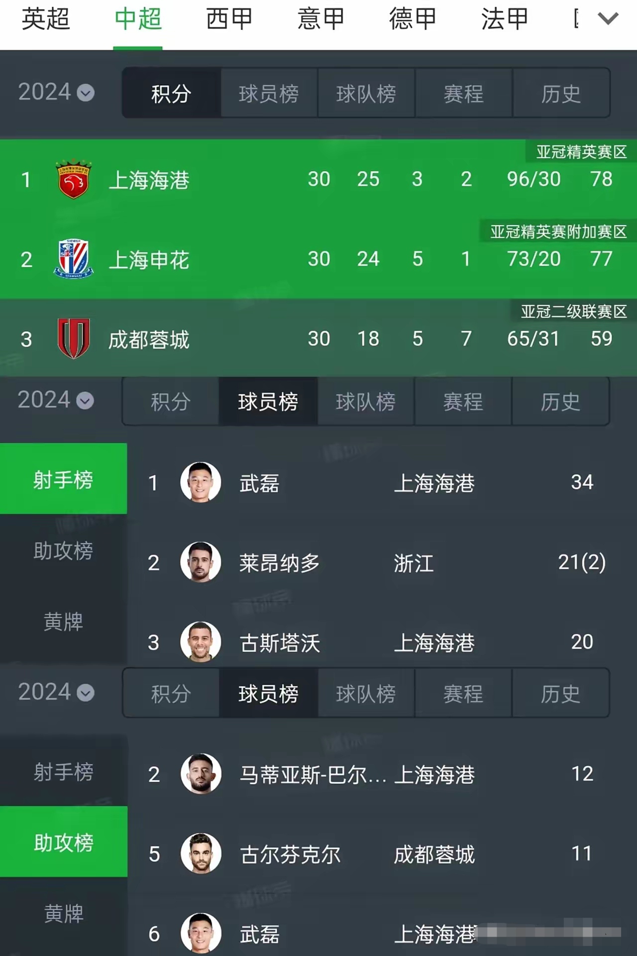 顶级联赛战况报告！球队近况一览