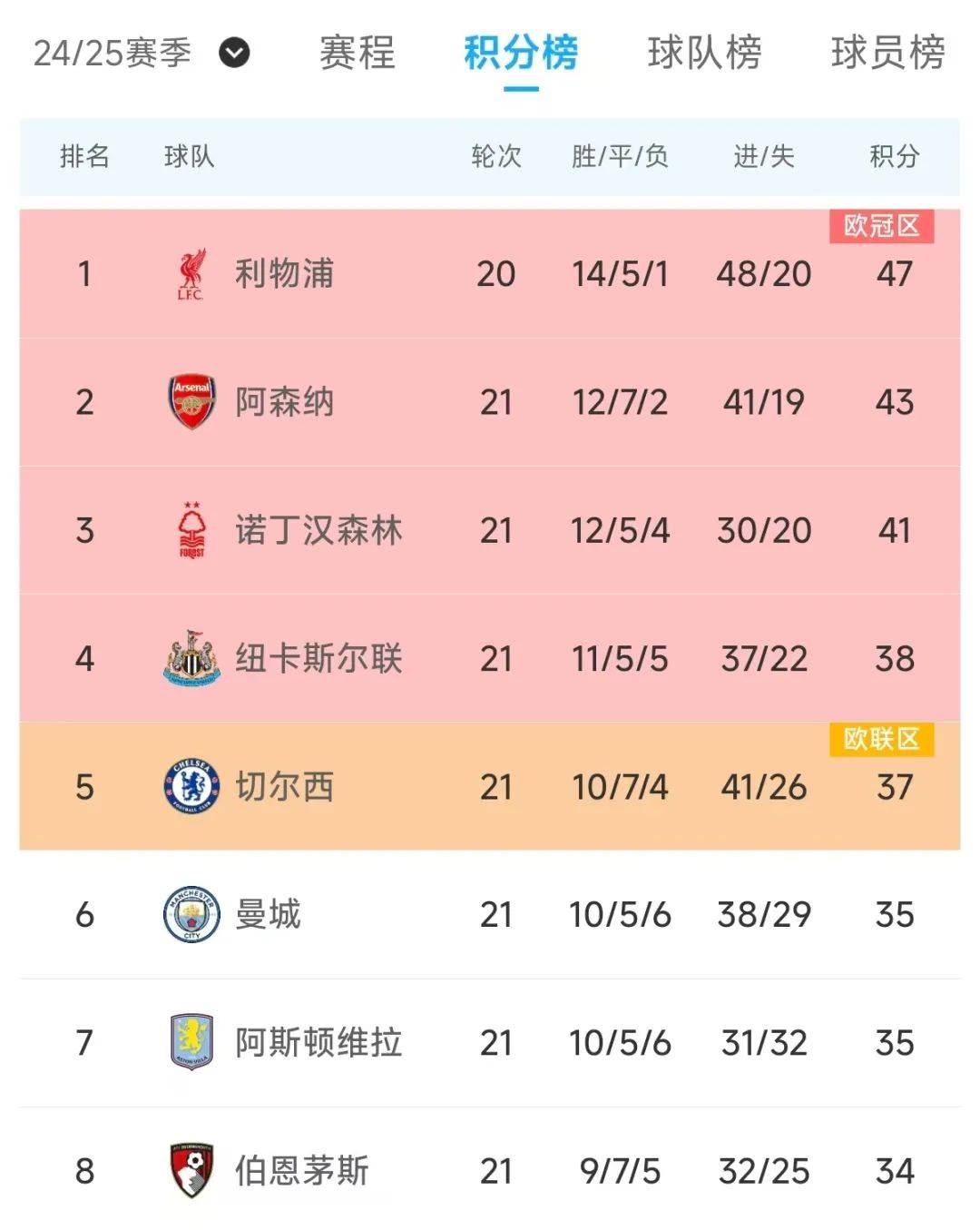 托特纳姆热刺客场战胜阿斯顿维拉，领跑积分榜的简单介绍