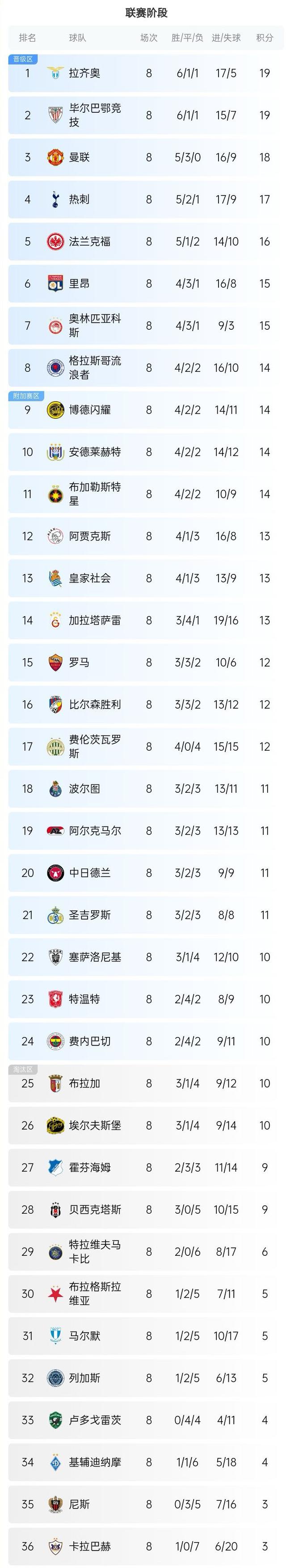 关于欧国联比赛比分胶着观战人数节节攀升的信息