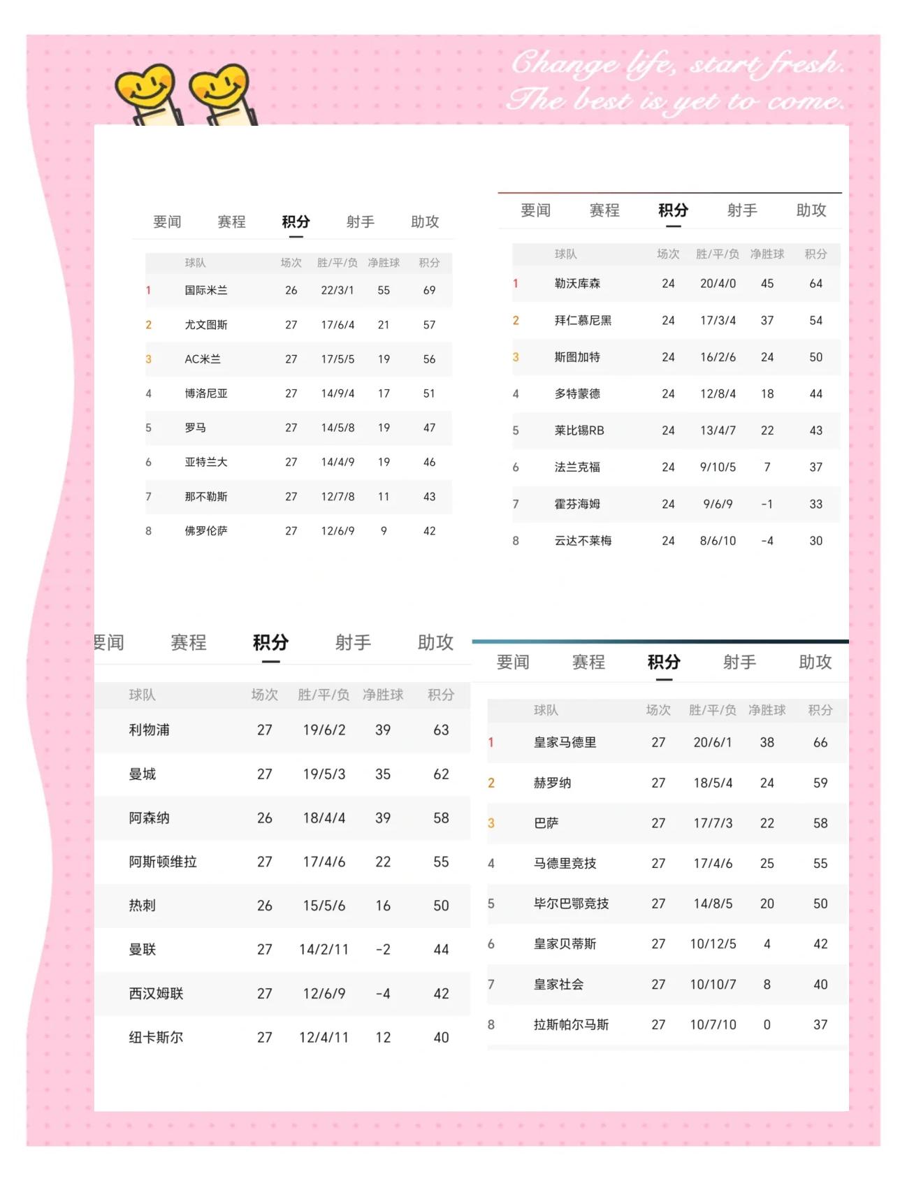 卡迪斯逆袭塞维拉，维斯卡失利滑落积分榜的简单介绍