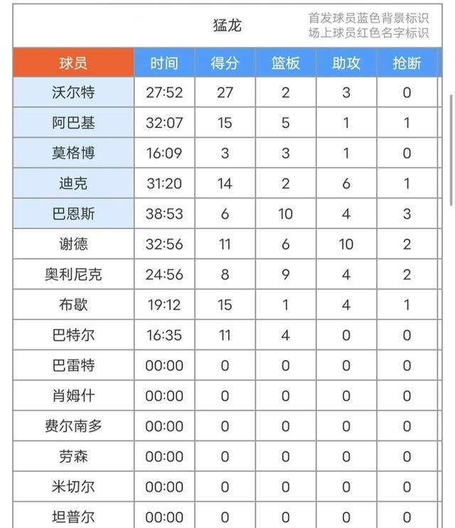 NBA季后赛：火箭队逆袭猛龙队晋级次轮的简单介绍