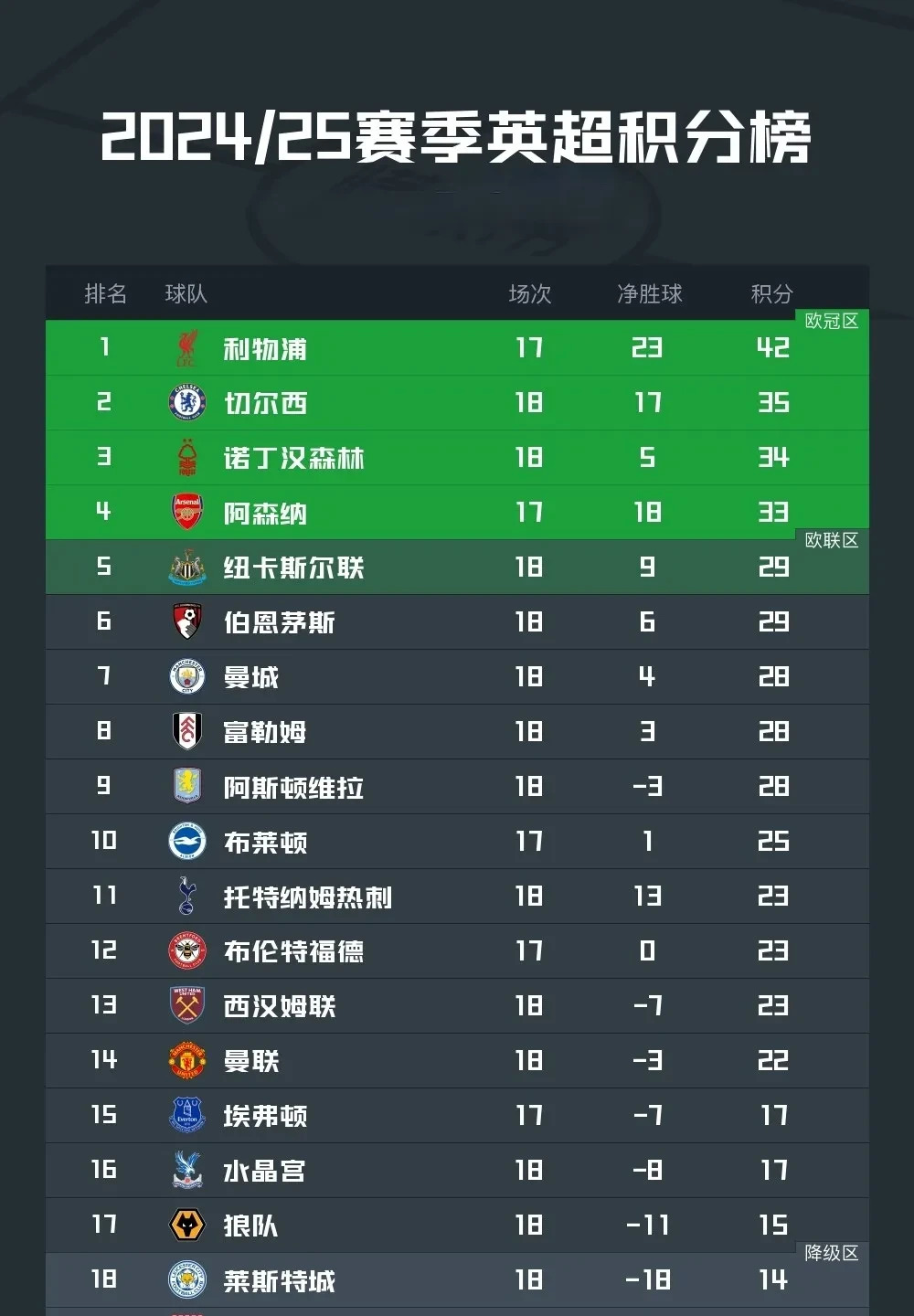 利物浦豪取六连胜，英超冠军前景瞩目的简单介绍